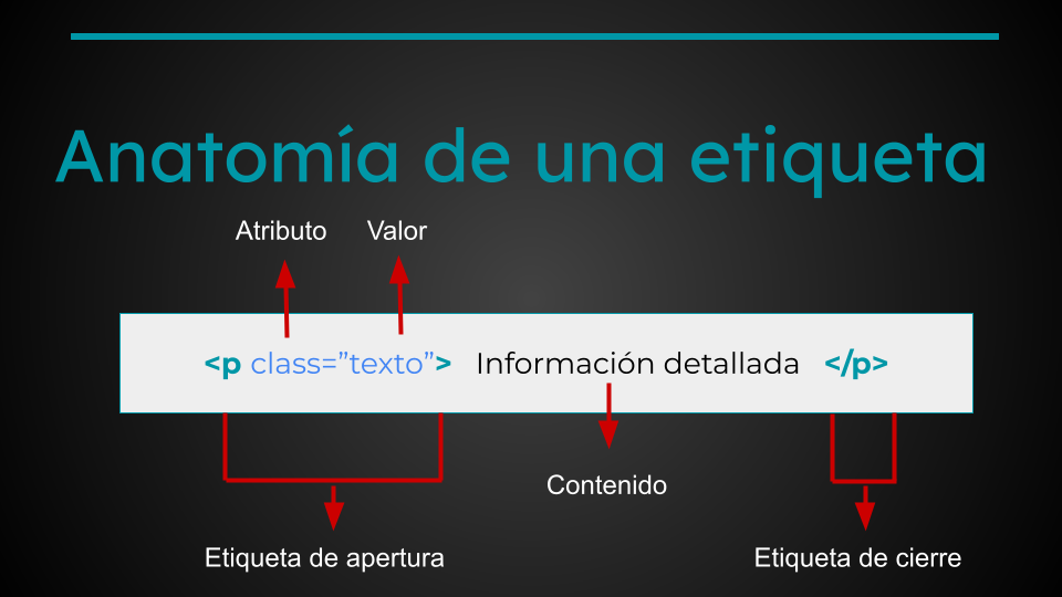 etiqueta HTML