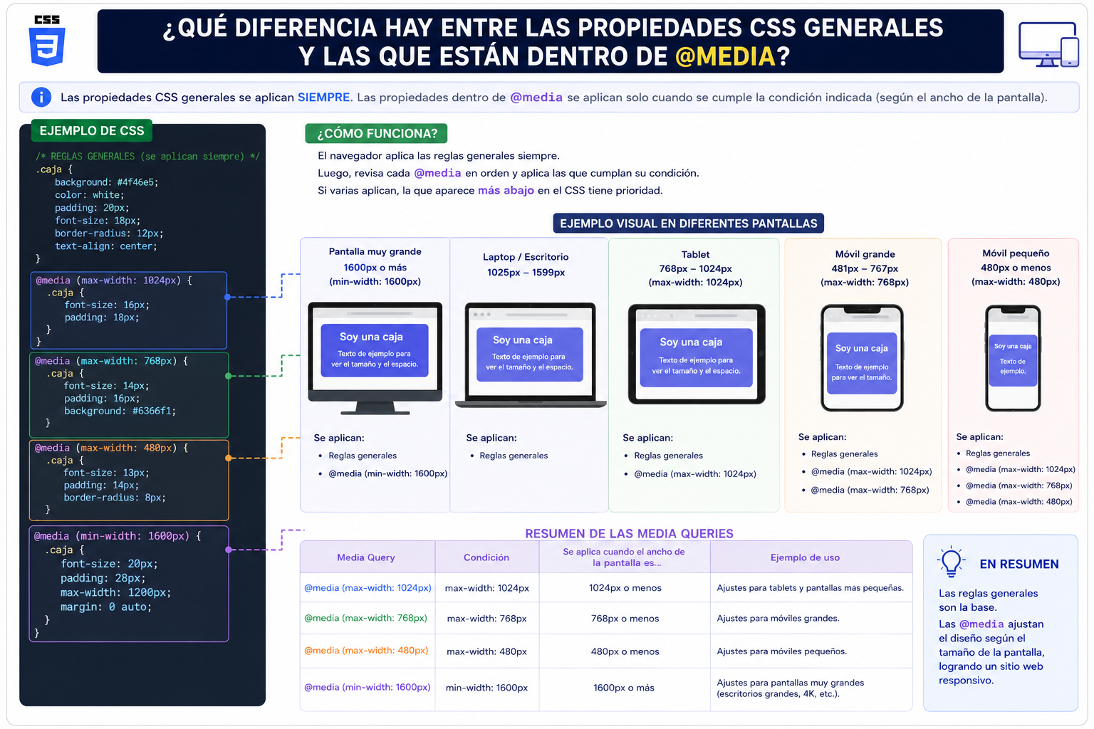 css